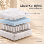 CK Living Glacier Gel Hybrid Mattress — illustrative exploded view of confirmed comfort and support components; not to scale; construction varies by option