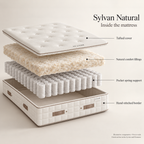 CK Living Sylvan Natural Mattress — illustrative exploded view of confirmed comfort and support components; not to scale; construction varies by option